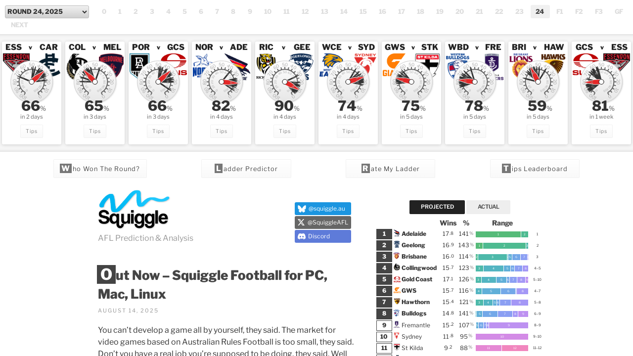 Screenshot of squiggle.com.au