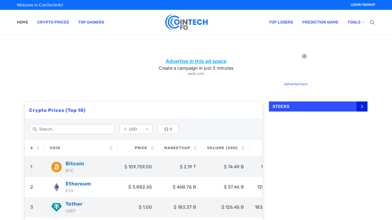 Screenshot of cointechinfo.com
